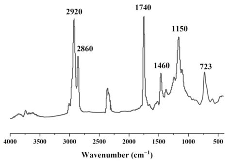 Anti-Cancer Properties of Coix Seed Oil against HT-29 Colon Cells ...