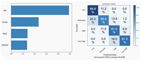 Average Slope vs. Cmax: Which Truly Reflects the Drug-Absorption Rate?