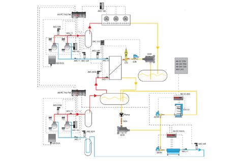 Increasing interest for CO₂ refrigeration – and not only from an ...