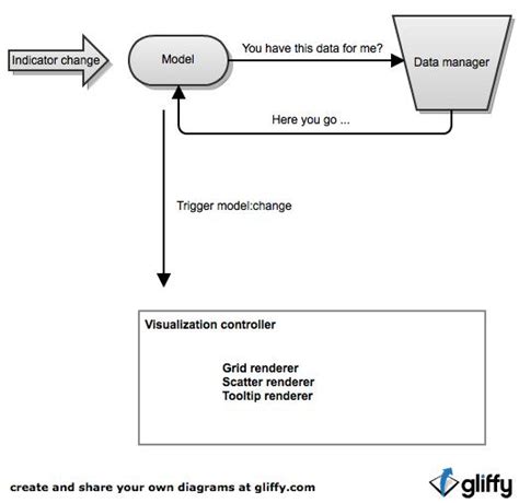 Image result for Dependency Injection JavaScript