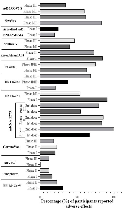 A Systematic Review on COVID-19 Vaccine Strategies, Their Effectiveness ...