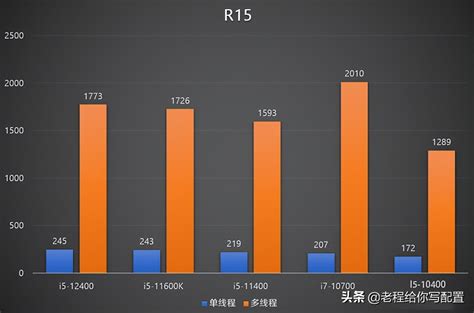 Intel 13代酷睿i5-13600K架构/频率大升级 把AMD 5950X比下去了 | ICHUK