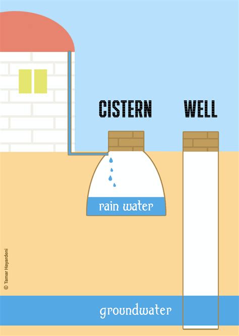 What Is a Cistern? How This Water Conservation System Works - Bob Vila