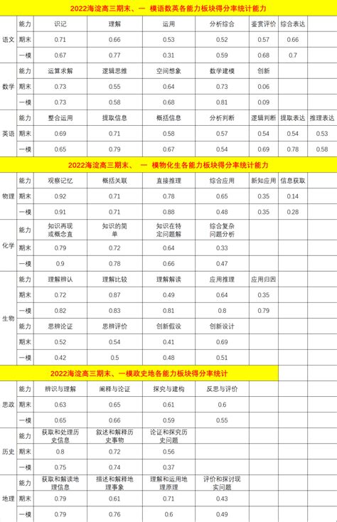 浙江211大学名单一览表（浙江211大学有哪些学校）-吾测网