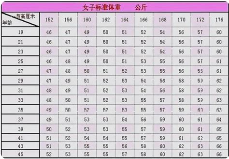 女性bmi指数标准表2022_武汉生活网