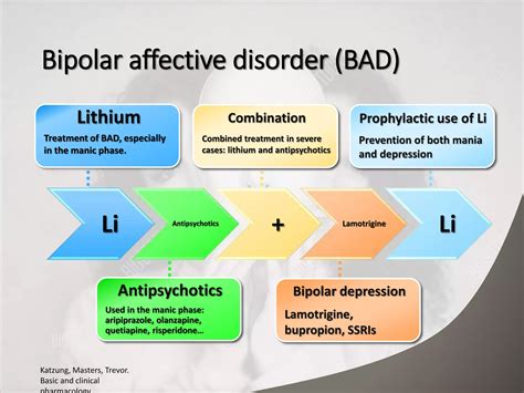 Clinical pharmacology of lithium | PPSX