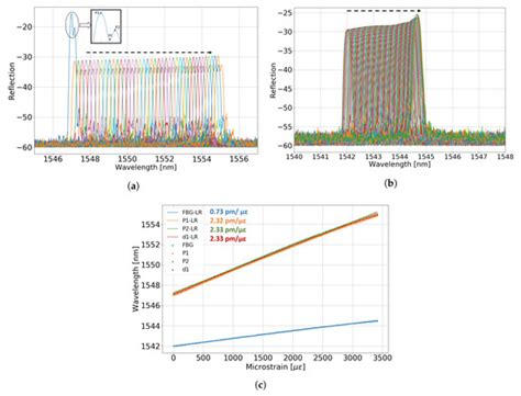 Investigation of a Bragg Grating-Based Fabry–Perot Structure Inscribed ...