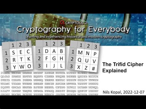 Image result for Write a HTML Code for Bifid Cipher