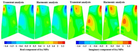 An Efficient Approach for Predicting Resonant Response with the ...