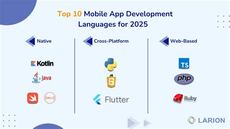 Image result for Mobile App Development Programming Languages