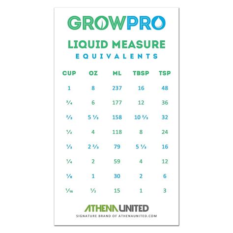 Oz To Ml Conversion Chart