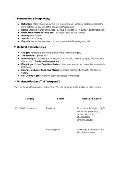 BDS 101: Introduction to Staphylococcus aureus Morphology and ...