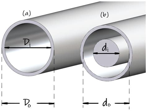 Enhancing the Thermal Efficiency of Parabolic Trough Collectors by ...