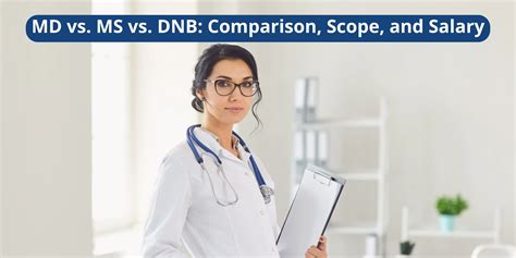 MD vs. MS vs. DNB: Comparison, Scope, and Salary