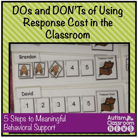 DOs and DON'Ts of Using Fines or Response Cost to Reduce Challenging ...