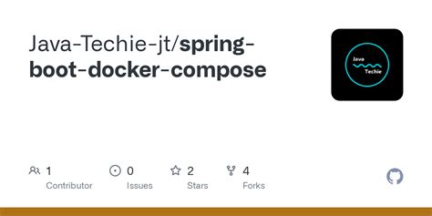Java Techie Docker 的图像结果