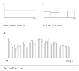 Spectral Processing Graph 的图像结果