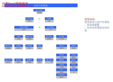 Excel 填制杜邦分析图数据 – Excel22