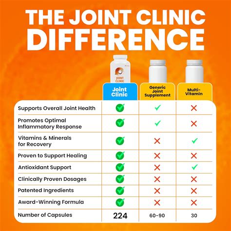 SaltWrap Joint Clinic - Multivitamin for Joint India | Ubuy