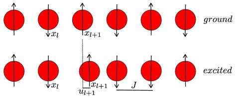 A Short Review of One-Dimensional Wigner Crystallization