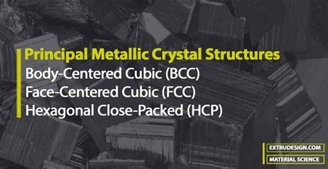 Image result for FCC Crystal Structures Tutorials