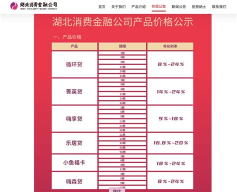 湖北消金发行9亿元ABS：底层资产多为农民消费贷，年内3家机构发行57亿元_腾讯新闻