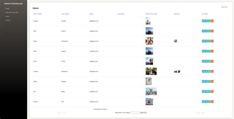 Image result for Admin Panel of Chat App