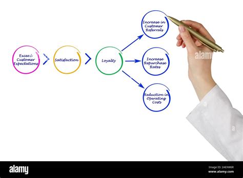 Diagram About Marketing 的图像结果