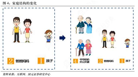 家庭主要成员及主要社会关系情况表(填写样式) - 360文库