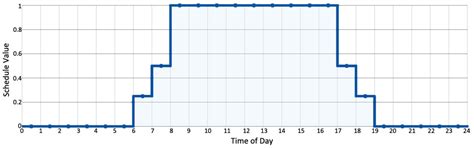 Curve Optimization for the Anidolic Daylight System Counterbalancing ...
