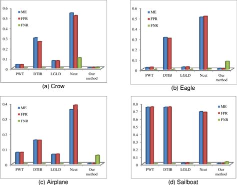 Image result for Image Segmentation Algorithm