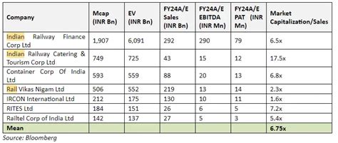 PSU rail stocks surge: Could Indian Railways IPO offer big gains? - The ...