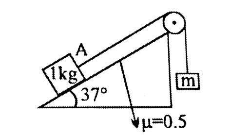 In the figure, what should be mass m so that block A slides up with a ...