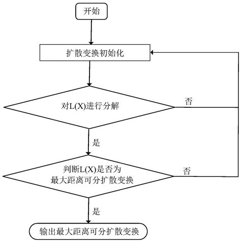 DES加密教程详细解读 | Wuman