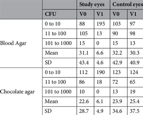 Image result for Colony-Forming Unit Definition