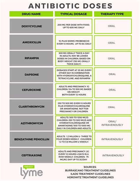 Antibiotic Coverage List at Emmanuel Jones blog