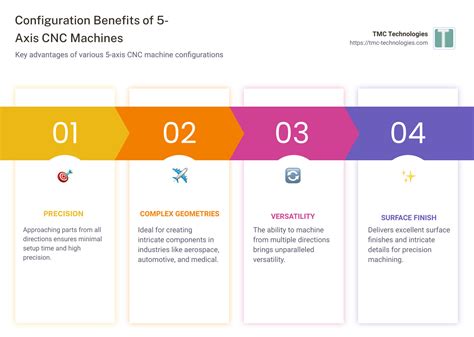 Image result for Programming 5-Axis CNC