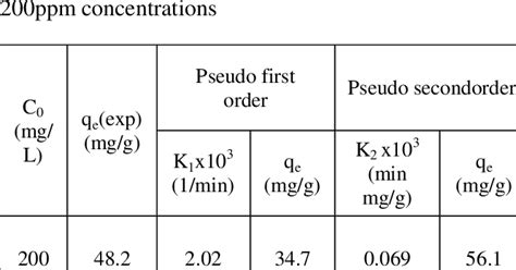 Image result for Variation of Parameters for First Order