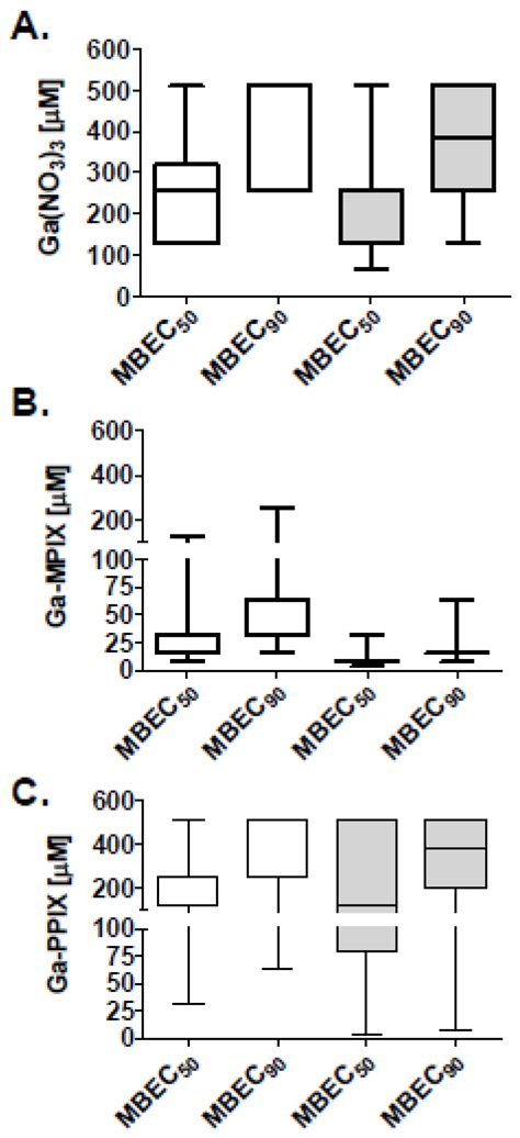 Activity of Gallium Meso- and Protoporphyrin IX against Biofilms of ...