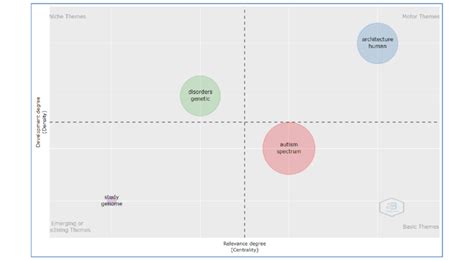 Image result for Thematic Analysis Map Generator