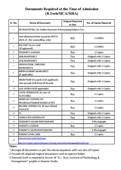 Admission process 20 2425 glbajaj - Sr. No. Name of Document Original ...