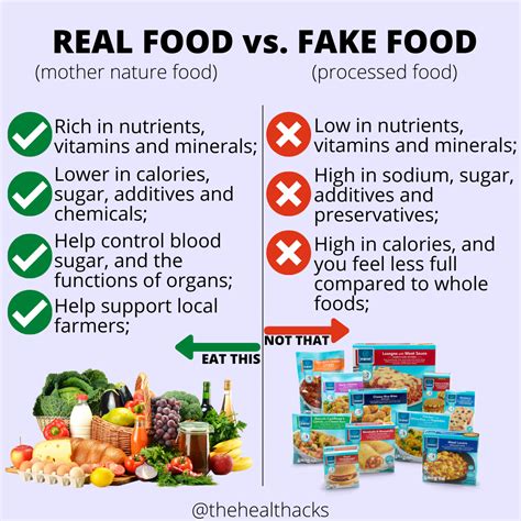 Examples Of Real Food