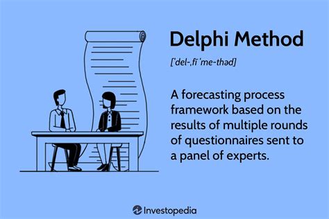 Image result for Delphi Method