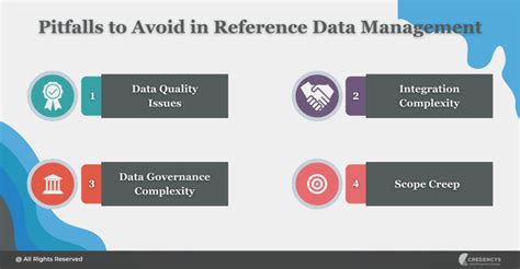 Image result for Reference Data Management Strategy