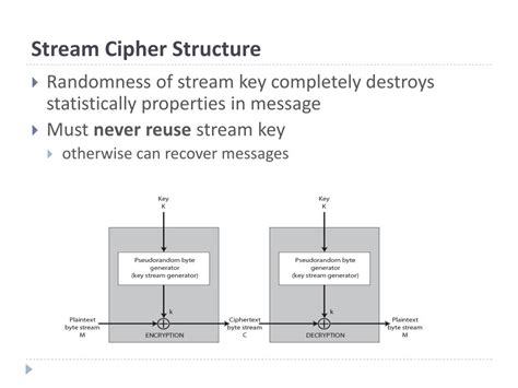 Stream Cipher Explained 的图像结果