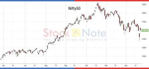 Indian Share Market Updates in Dec 2021 | Get Share Market News ...