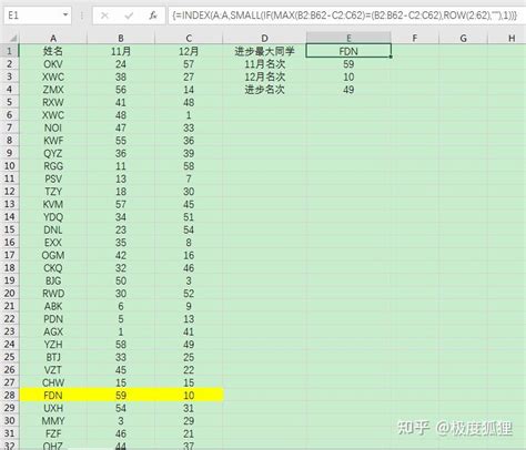 excel表格如何对比两张成绩单的成绩_比较两次成绩排名进步名次-CSDN博客