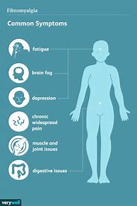Image result for Fibromyalgia Symptoms