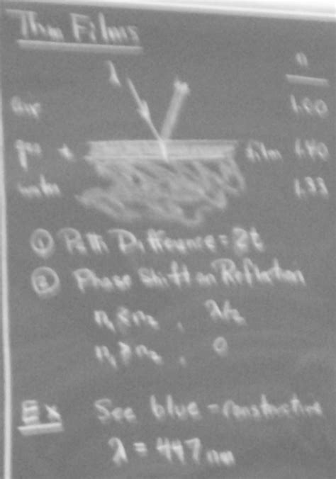 Image result for Diffraction Lecture
