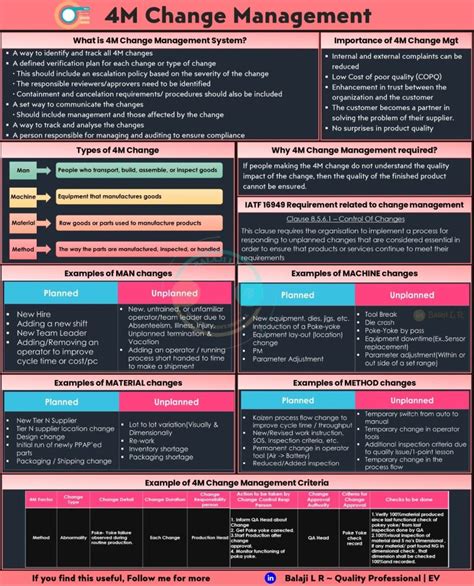 Image result for 4M Change Process